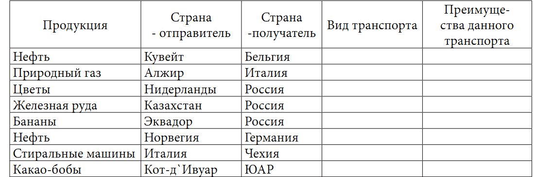 Ii. аналитический раунд - 40 баллов - student2.ru