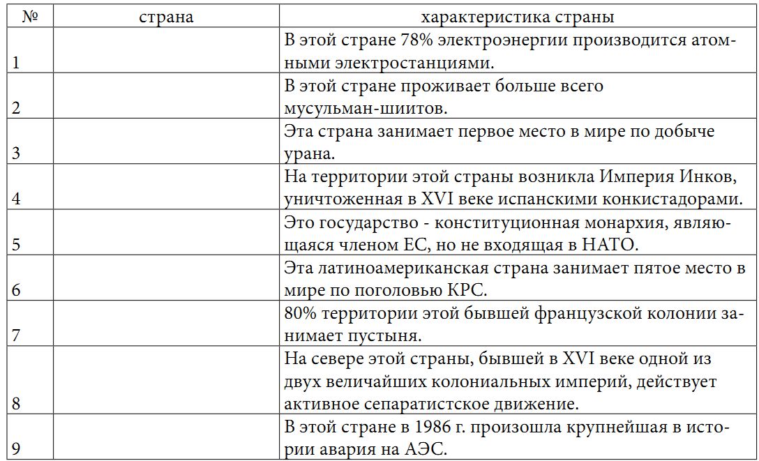 Ii. аналитический раунд - 40 баллов - student2.ru