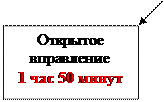 II. Анализ медицинских карт стационарного больного ГБУЗ Архангельской области «Архангельская областная клиническая больница» за период 2001-2015 г.г - student2.ru