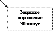 II. Анализ медицинских карт стационарного больного ГБУЗ Архангельской области «Архангельская областная клиническая больница» за период 2001-2015 г.г - student2.ru