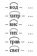 II. Сообщение результатов работы. - student2.ru