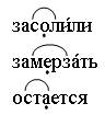 II. Сообщение результатов работы. - student2.ru