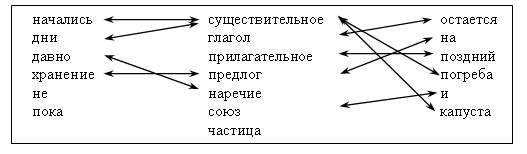 II. Сообщение результатов работы. - student2.ru