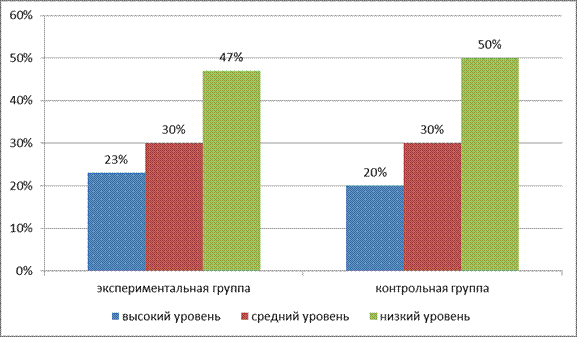 Упражнение «Особенности стиля педагогического общения». - student2.ru