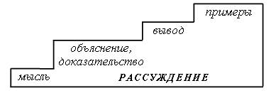 II. Знакомство с типом речи – рассуждение. - student2.ru