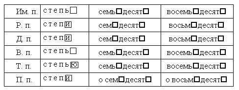 III. Работа над ошибками, допущенными в изложении. - student2.ru