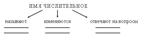 III. Работа над ошибками, допущенными в изложении. - student2.ru