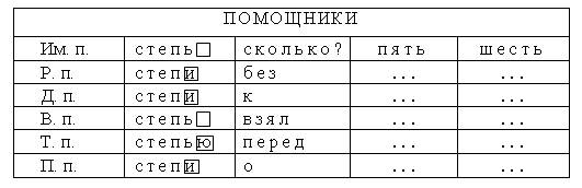 III. Работа над ошибками, допущенными в изложении. - student2.ru