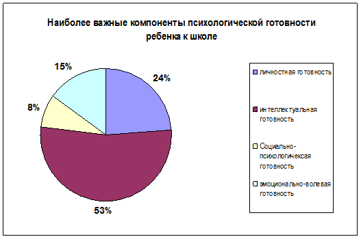 Индивидуальный профиль социального развития ребенка - student2.ru