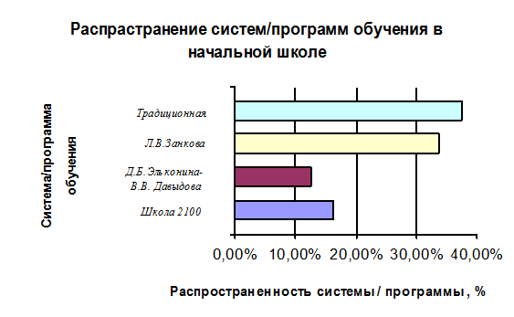 Индивидуальный профиль социального развития ребенка - student2.ru