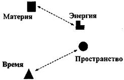 Информационный поток, аспекты мировосприятия и психические функции. - student2.ru