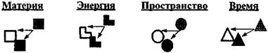 Информационный поток, аспекты мировосприятия и психические функции. - student2.ru