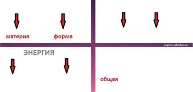 Почему, смотря на один и тот же объект, 2 человека видят его по-разному? - student2.ru