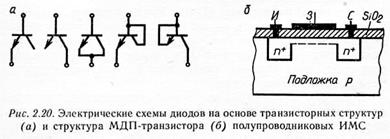 интегральные активные и пассивные элементы - student2.ru