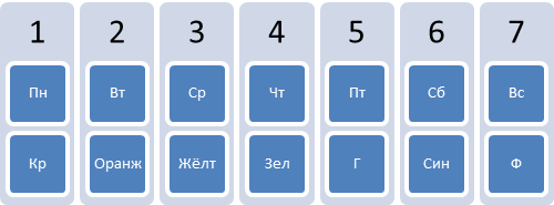 Интенциональность – постоянное качество деятельности сознания - student2.ru