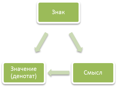 Интенциональность – постоянное качество деятельности сознания - student2.ru