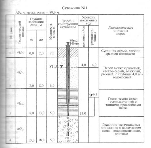 Инженерно-геологиче­ская съемка как комплексное изучение района строительства - student2.ru