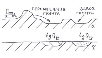 Инженерно-геологические процессы на территории населенных пунктов - student2.ru