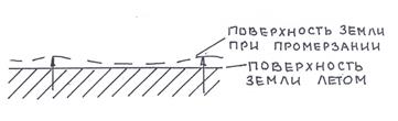 Инженерно-геологические процессы, связанные с промерзанием и оттаиванием грунтов - student2.ru