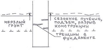 Инженерно-геологические процессы, связанные с промерзанием и оттаиванием грунтов - student2.ru