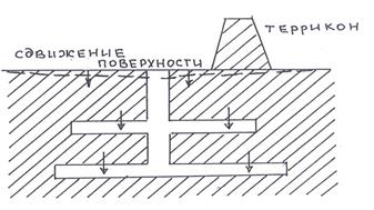 Инженерно-геологические процессы, связанные со строительством и эксплуатацией - student2.ru
