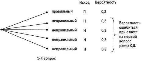 Использование древовидных диаграмм - student2.ru