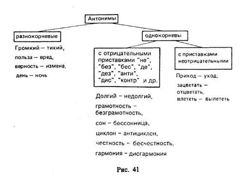 использование формально-логических законов в обучении - student2.ru