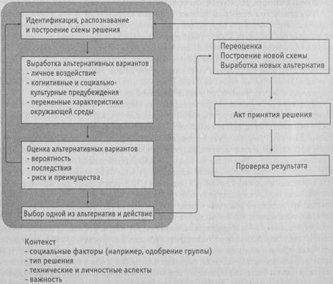 Использование статистики и возможные ошибки, возникающие при этом - student2.ru