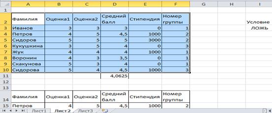 Использование вложенных функций - student2.ru