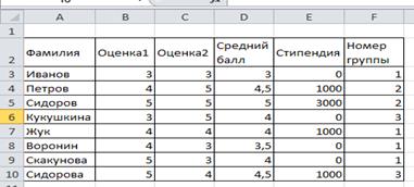 Использование вложенных функций - student2.ru