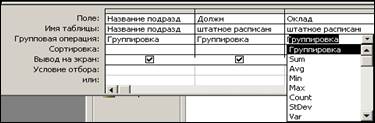 Используя Групповые операции определить, кто из сотрудников получает минимальную заработную плату для выбранного Вами подразделения - student2.ru