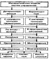 Испытания в процессе проектирования. - student2.ru