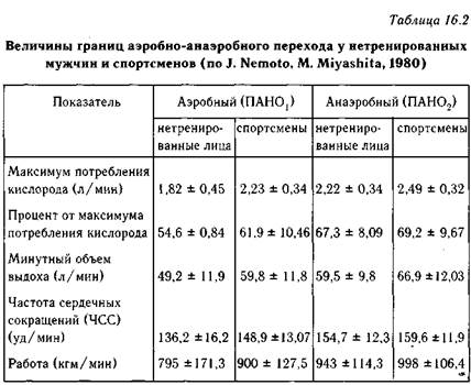 исследование диффузной способности легких - student2.ru