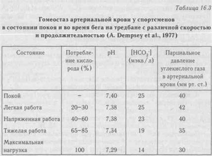 исследование диффузной способности легких - student2.ru