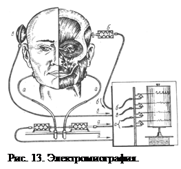 Исследование функционального состояния зубочелюстной системы - student2.ru