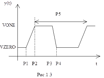 Исследование переходных процессов в режиме Probe Transient Analysis - student2.ru