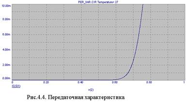 Исследование переходных процессов в режиме Probe Transient Analysis - student2.ru