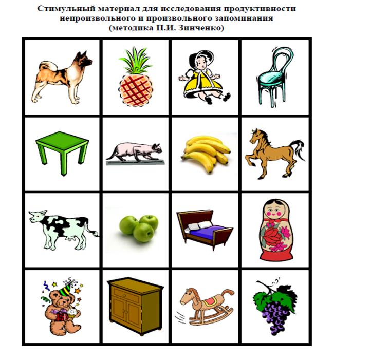 Исследование продуктивности непроизвольного и произвольного запоминания (методика П.И. Зинченко). - student2.ru