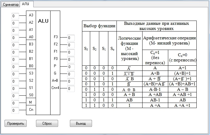 Операции алу