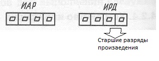 Исследование работы шифратора и дешифратора - student2.ru