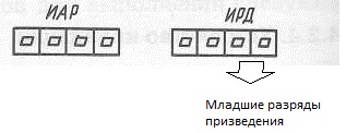 Исследование работы шифратора и дешифратора - student2.ru