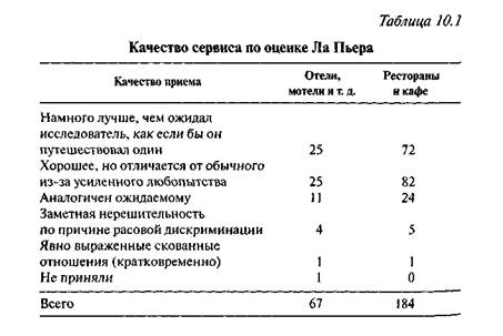 Исследование реального поведения - student2.ru