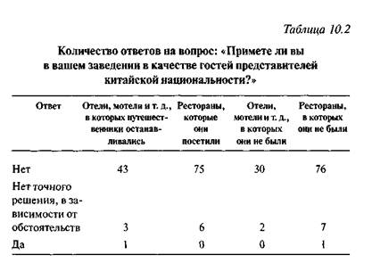 Исследование реального поведения - student2.ru