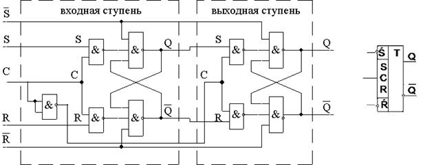 Исследование синхронного триггера на логике И-НЕ - student2.ru