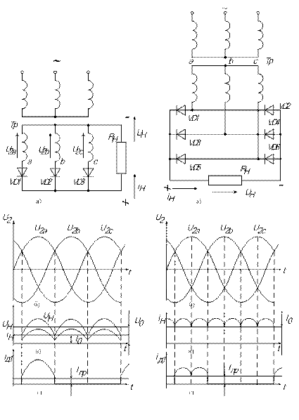 Исследование трехфазного выпрямителя с нейтральным - student2.ru