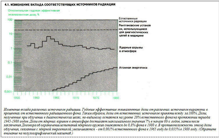 Источники, использующиеся в медицине - student2.ru