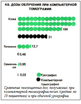 Источники, использующиеся в медицине - student2.ru
