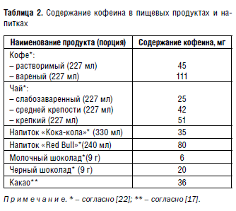Источники кофеина в традиционном питании и уровень его потребления - student2.ru