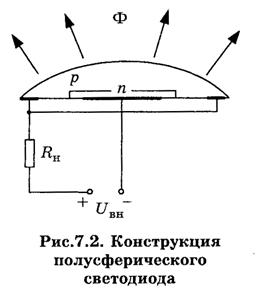 Источники оптического излучения - student2.ru