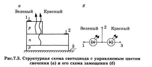 Источники оптического излучения - student2.ru